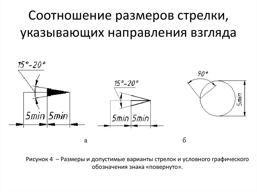 Соотношение размеров стрелки, указывающих направления взгляда