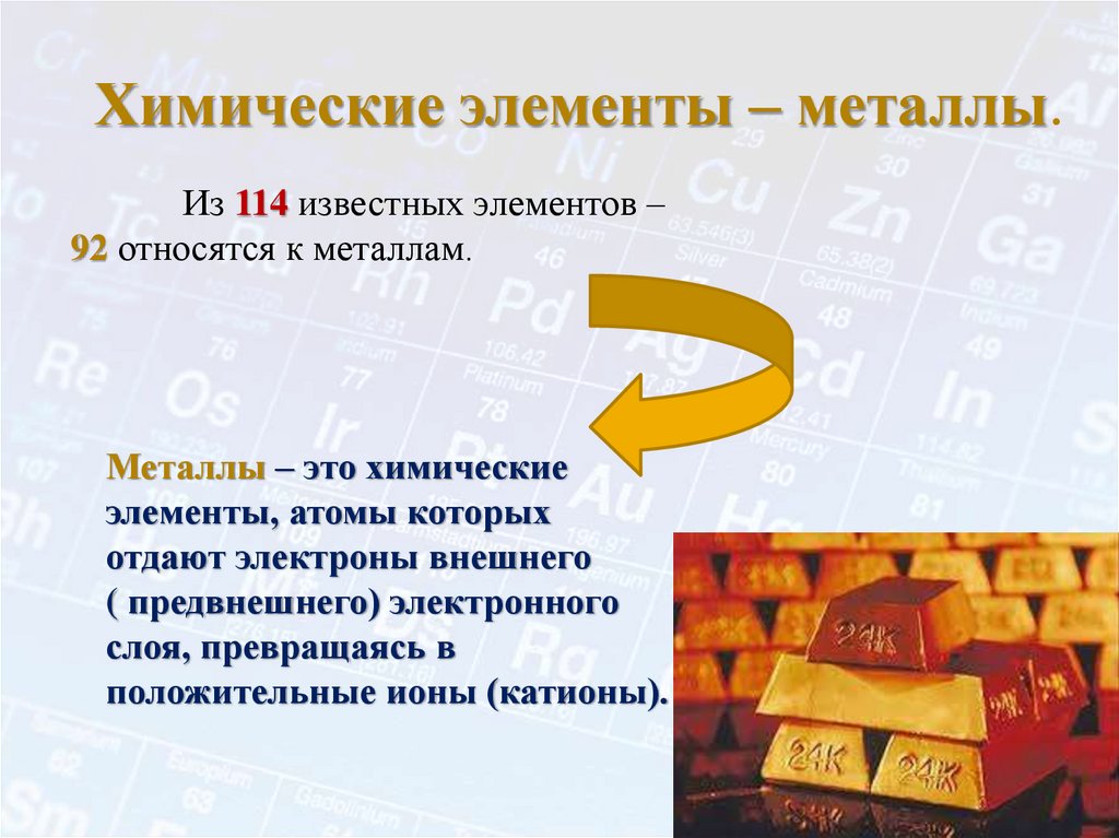 Химические элементы – металлы.