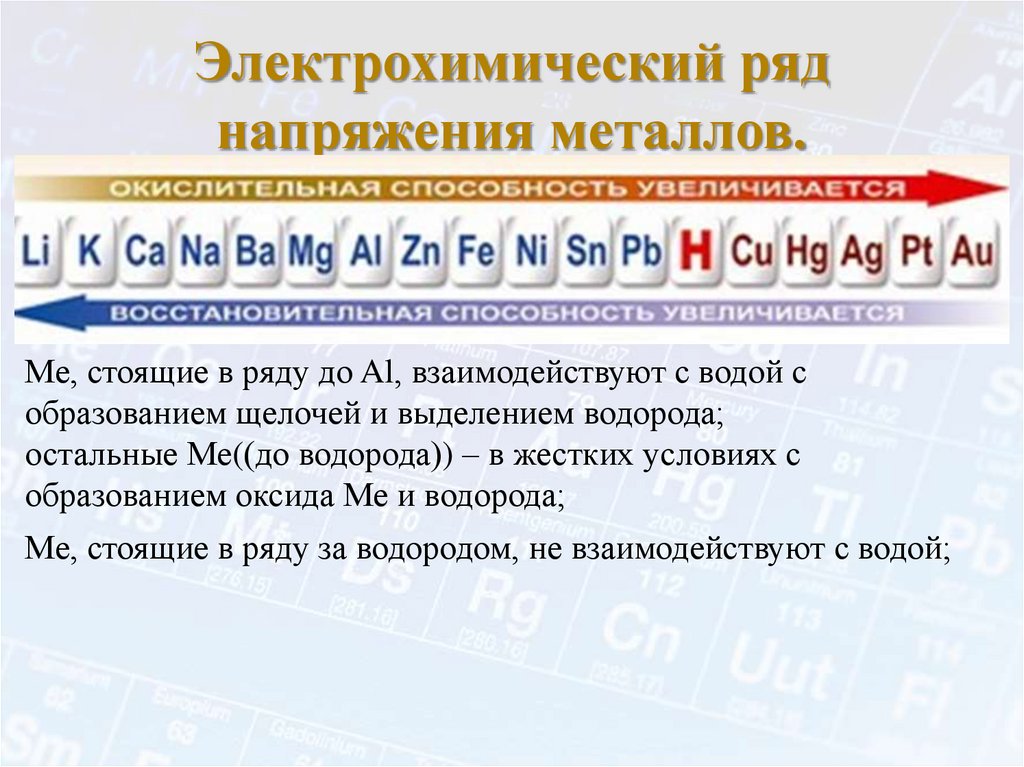 Электрохимический ряд напряжения металлов.