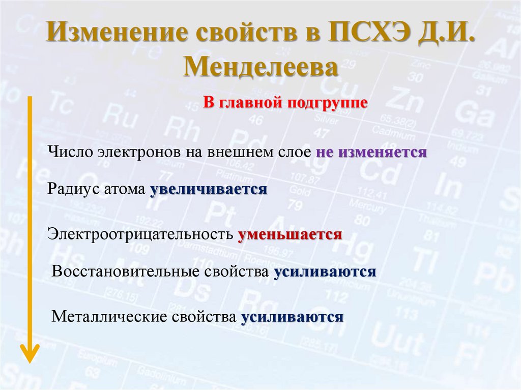 Изменение свойств в ПСХЭ Д.И. Менделеева
