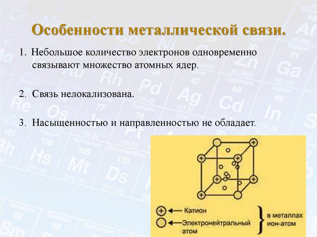 Особенности металлической связи.