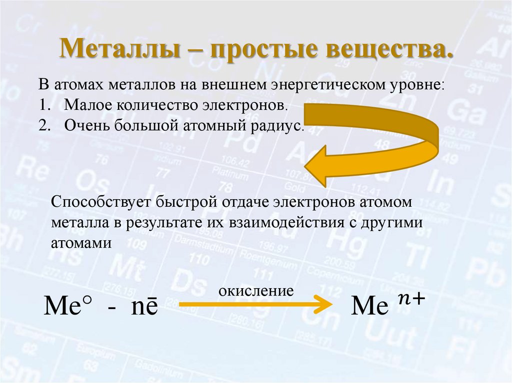 Металлы – простые вещества.