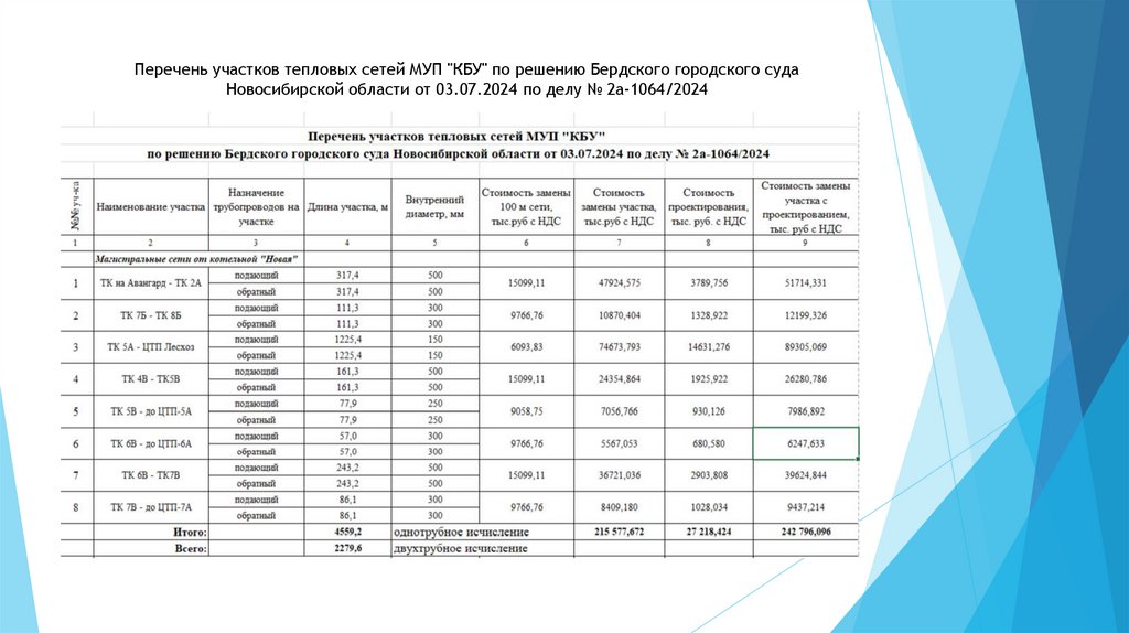Перечень участков тепловых сетей МУП "КБУ" по решению Бердского городского суда Новосибирской области от 03.07.2024 по делу №