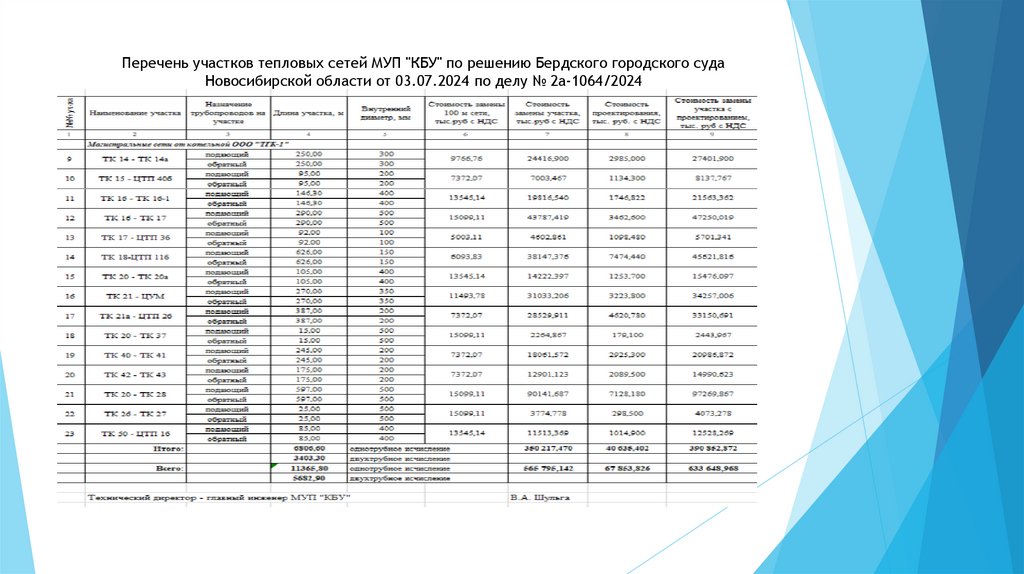 Перечень участков тепловых сетей МУП "КБУ" по решению Бердского городского суда Новосибирской области от 03.07.2024 по делу №