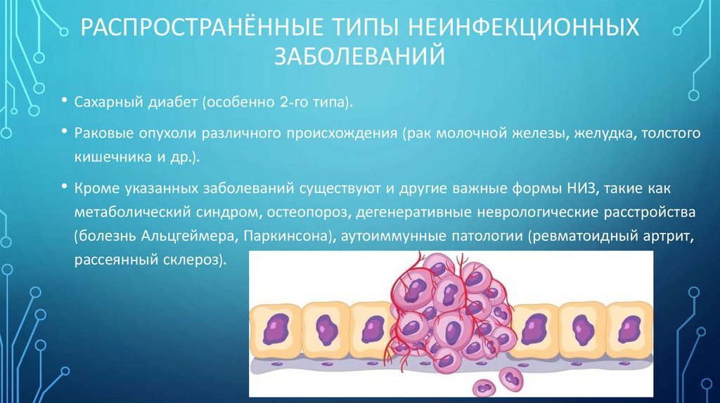 Распространённые типы неинфекционных заболеваний