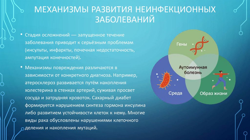 Механизмы развития неинфекционных заболеваний