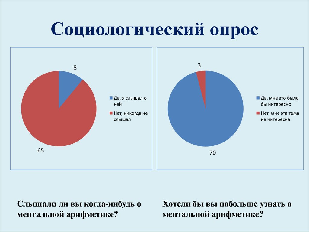 Социологический опрос