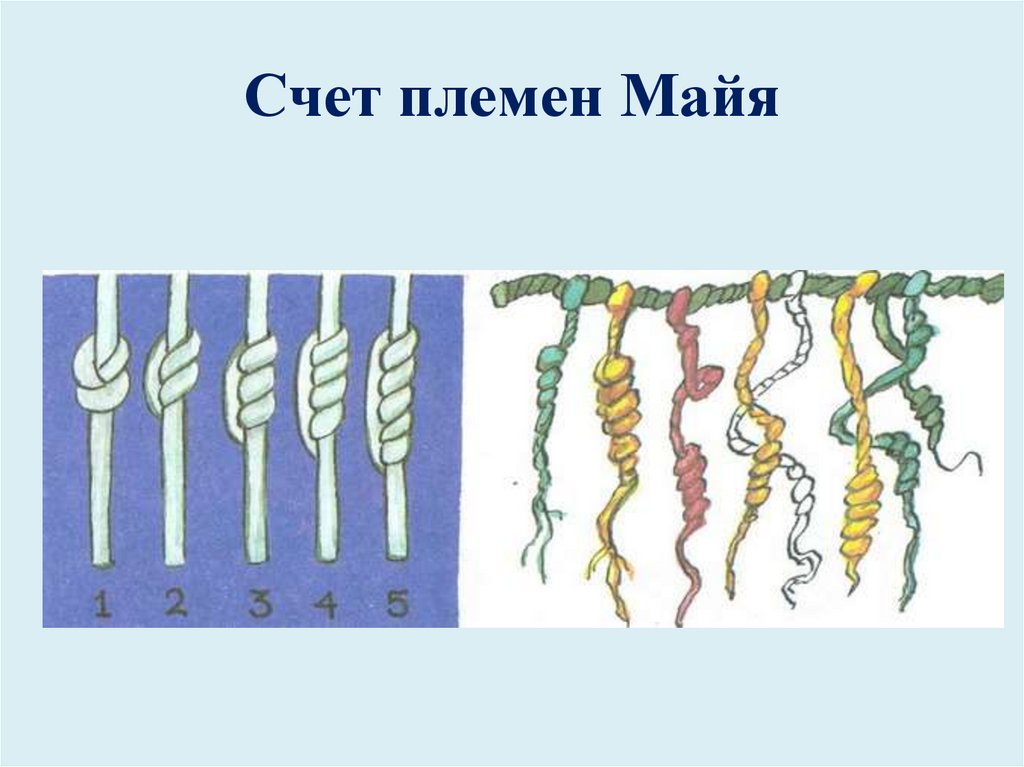 Счет племен Майя