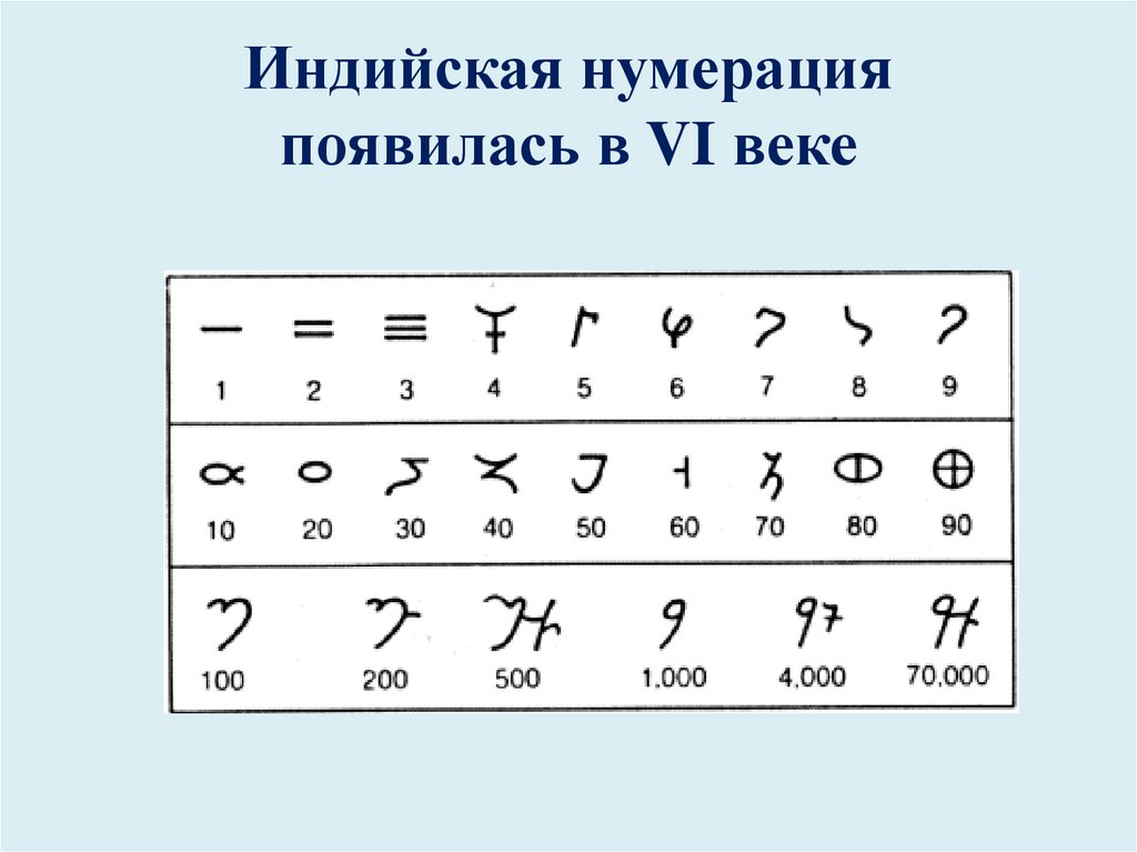 Индийская нумерация появилась в VI веке