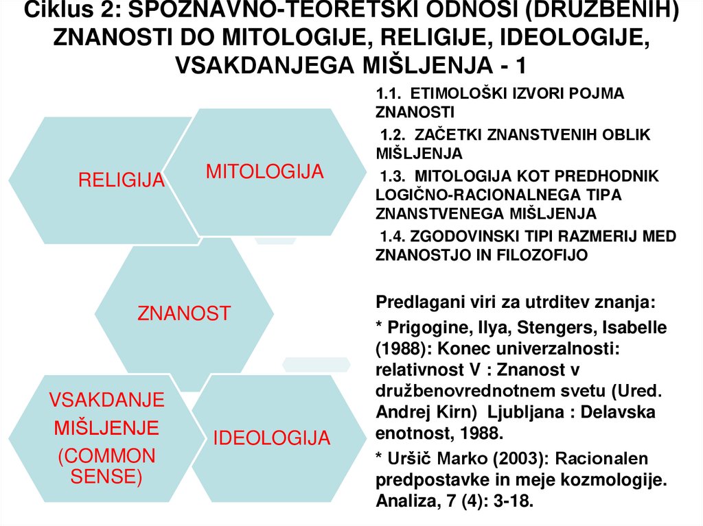 Ciklus 2: SPOZNAVNO-TEORETSKI ODNOSI (DRUŽBENIH) ZNANOSTI DO MITOLOGIJE, RELIGIJE, IDEOLOGIJE, VSAKDANJEGA MIŠLJENJA - 1