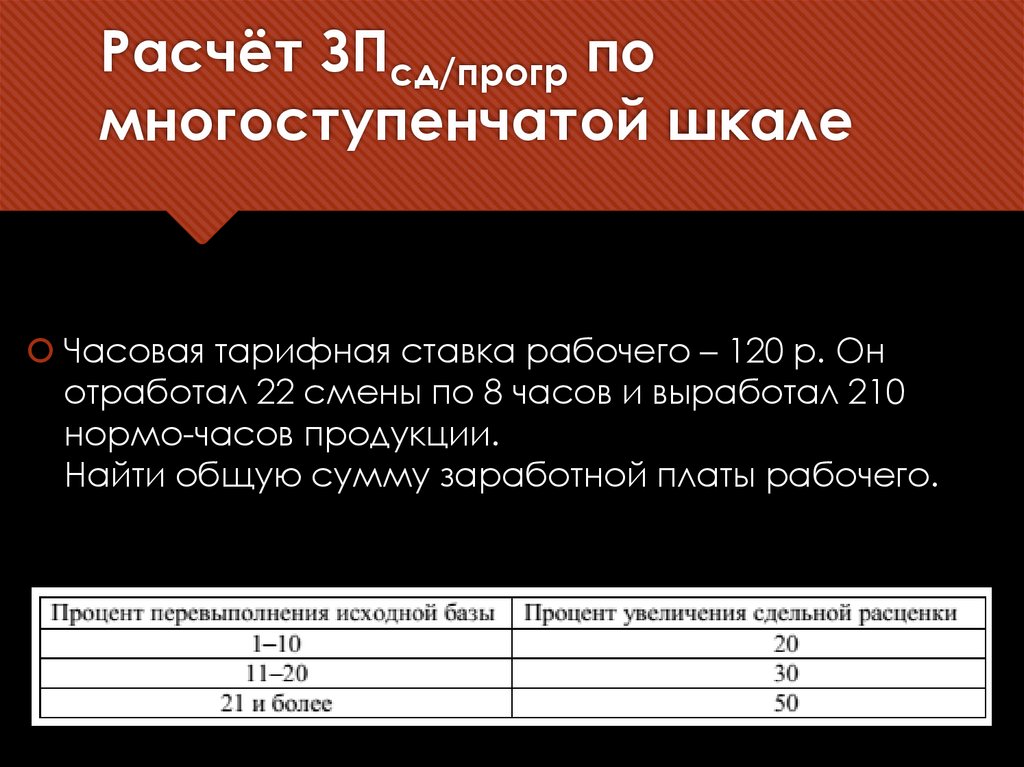 Расчёт ЗПсд/прогр по многоступенчатой шкале