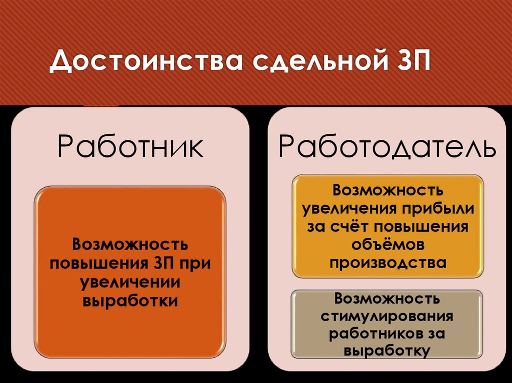 Достоинства сдельной ЗП