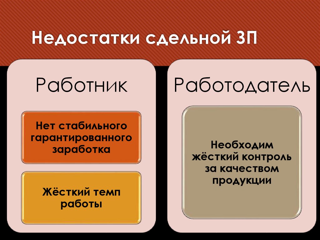 Недостатки сдельной ЗП