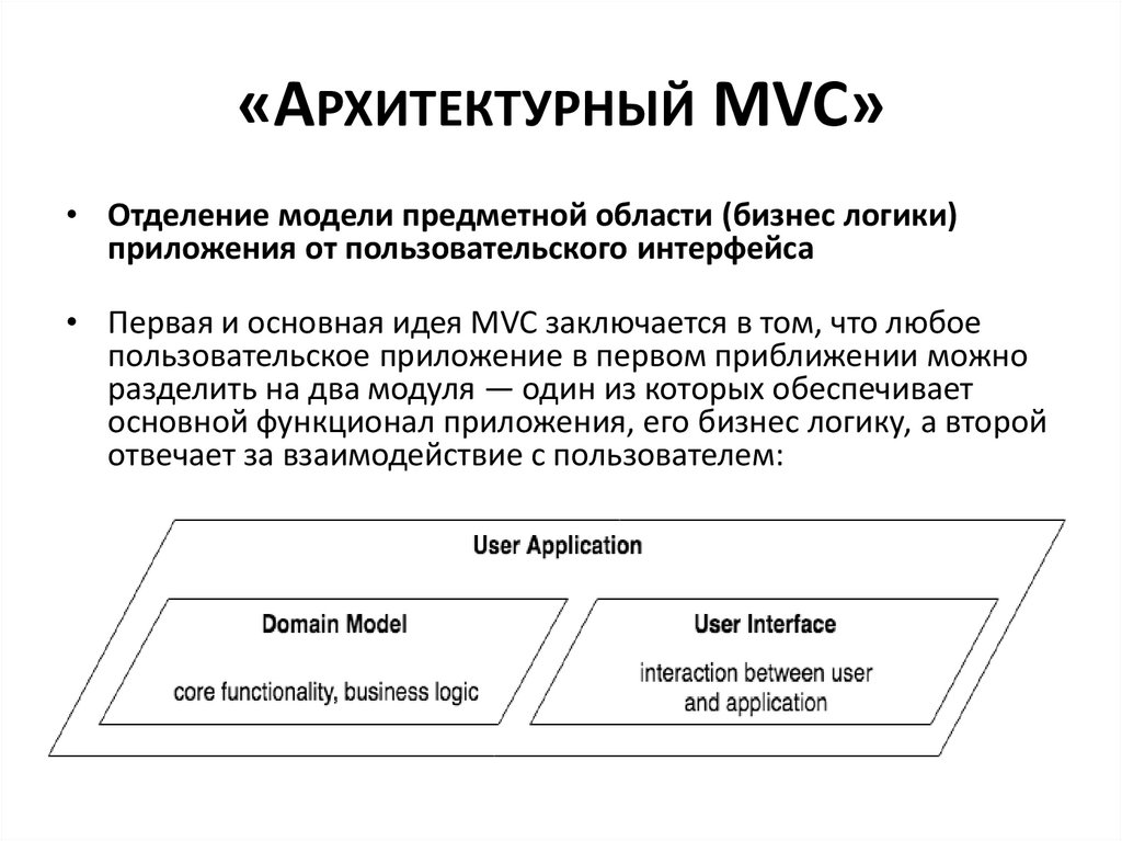 «Архитектурный MVC»