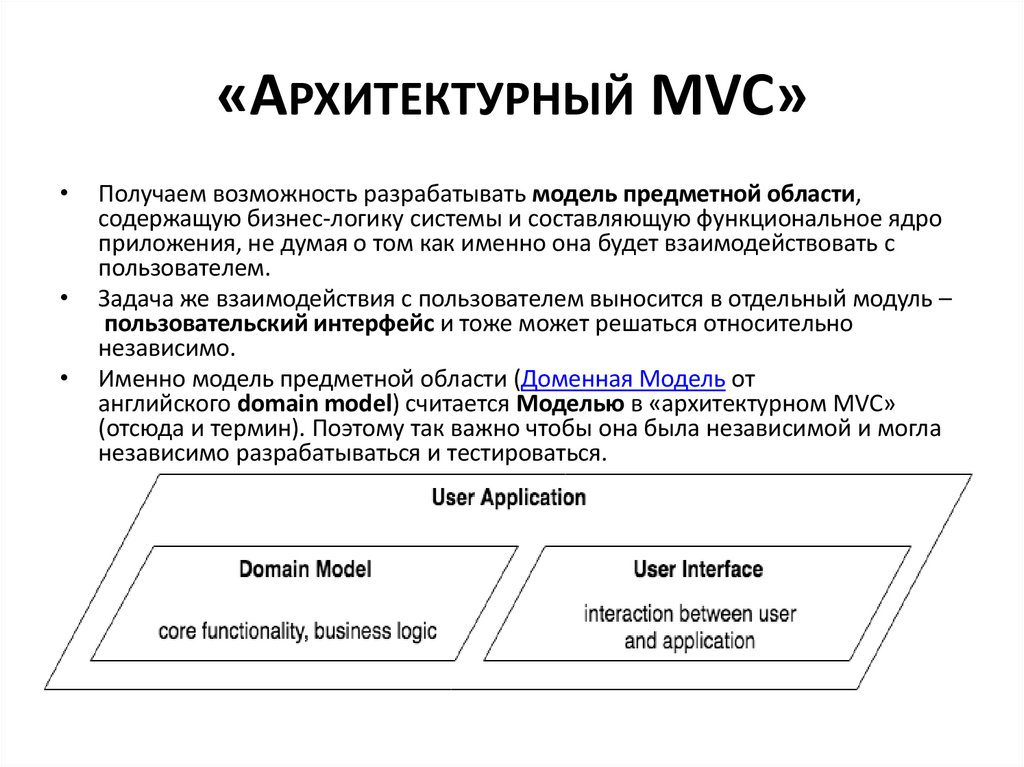 «Архитектурный MVC»