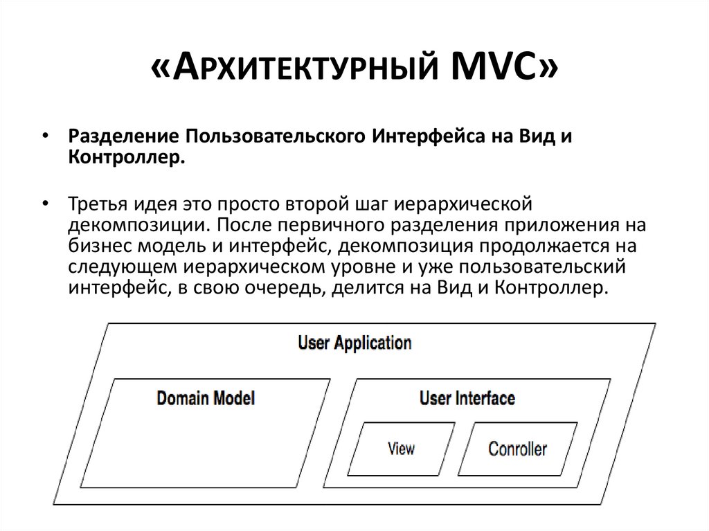 «Архитектурный MVC»