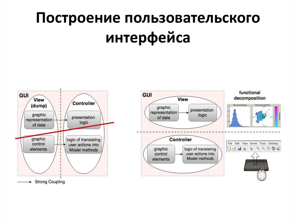 Построение пользовательского интерфейса