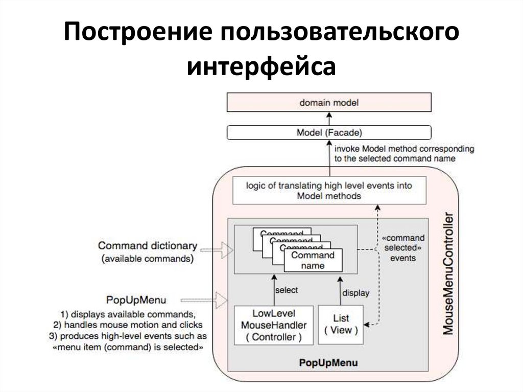 Построение пользовательского интерфейса