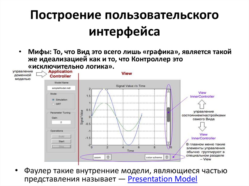 Построение пользовательского интерфейса