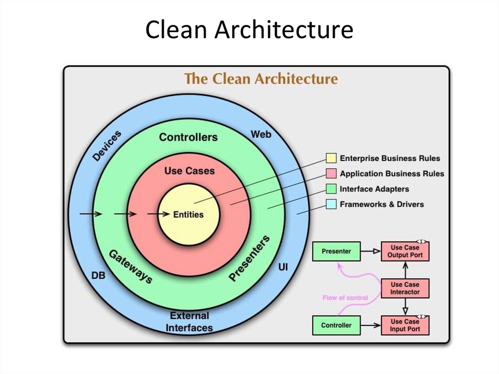 Clean Architecture