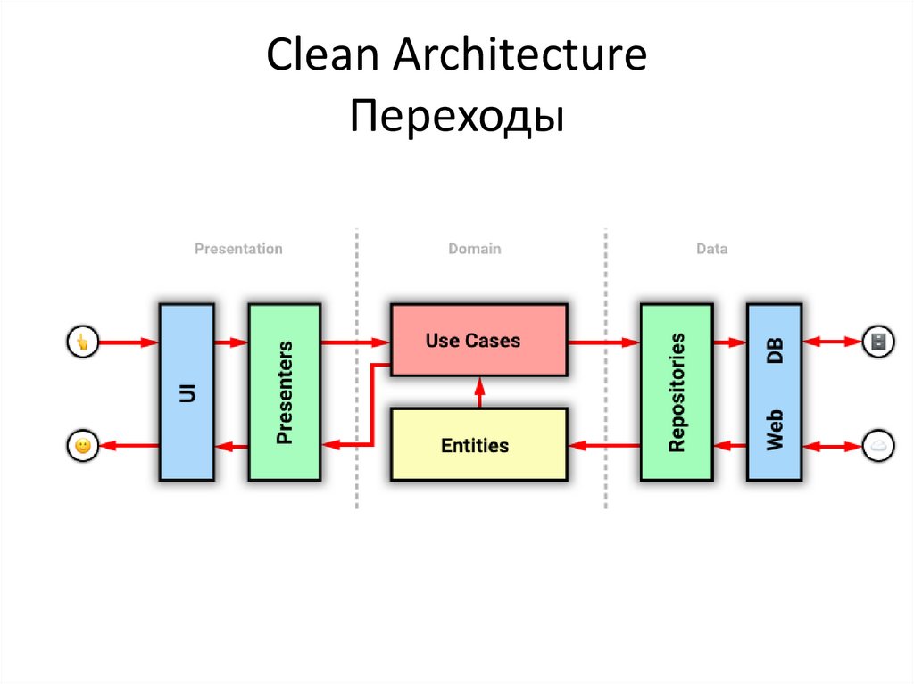 Clean Architecture Переходы