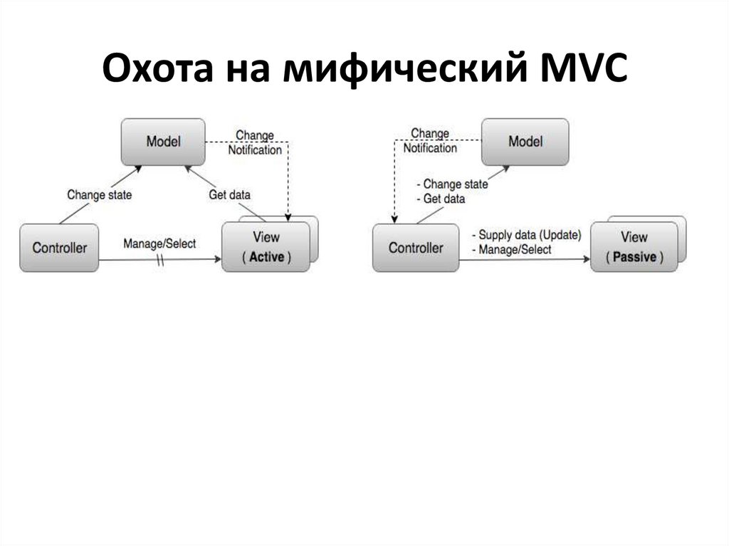 Охота на мифический MVC