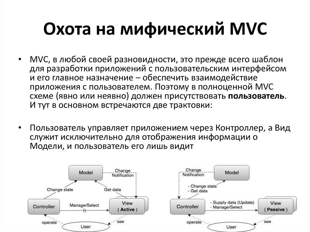 Охота на мифический MVC