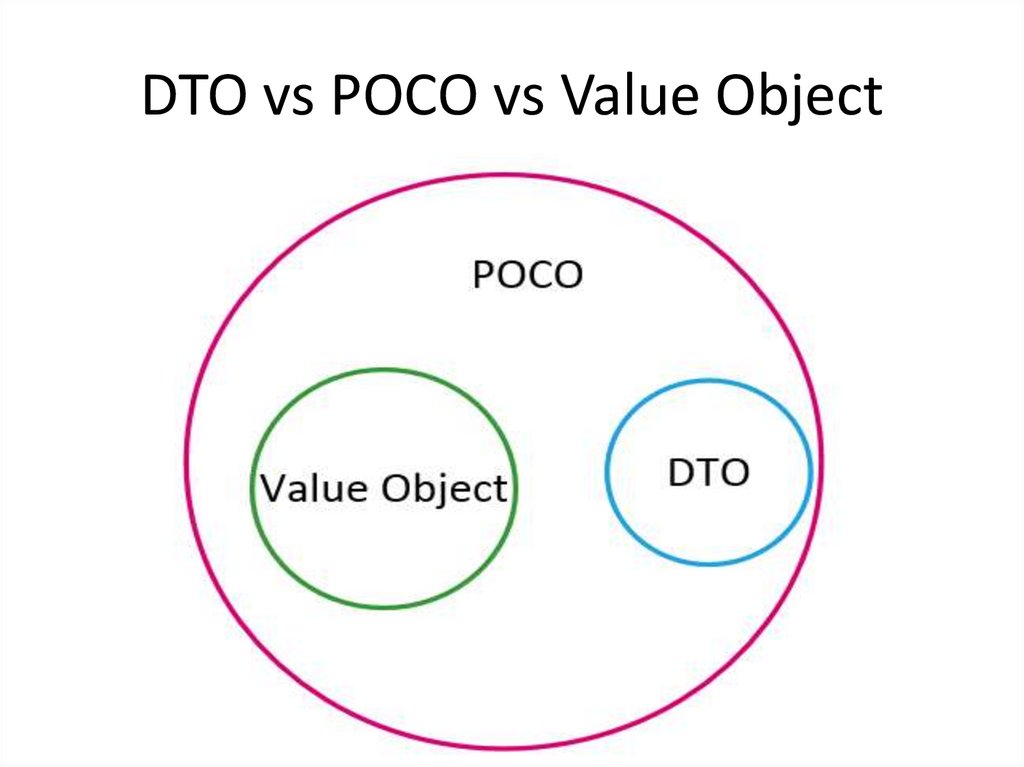 DTO vs POCO vs Value Object