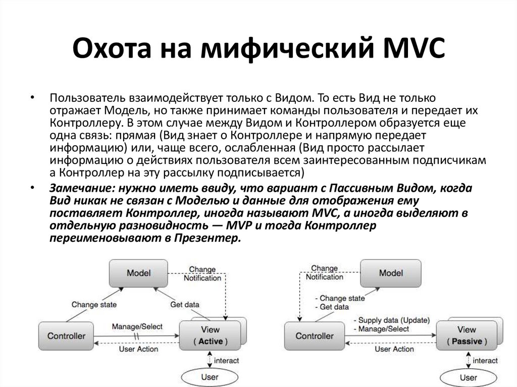 Охота на мифический MVC