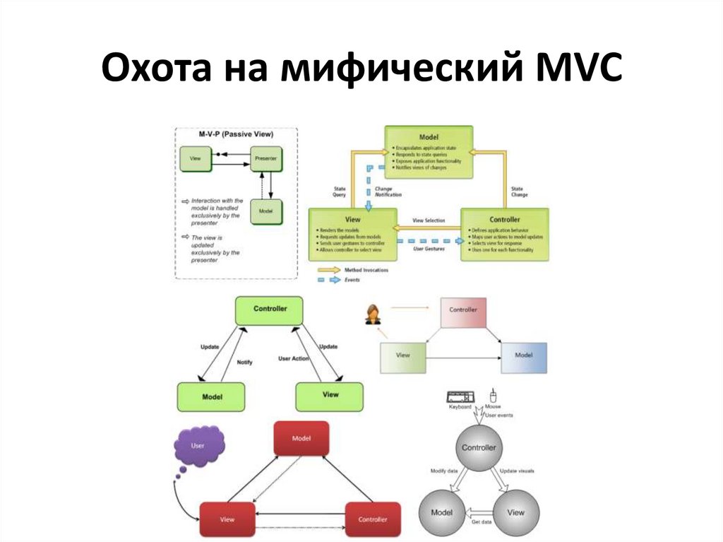 Охота на мифический MVC