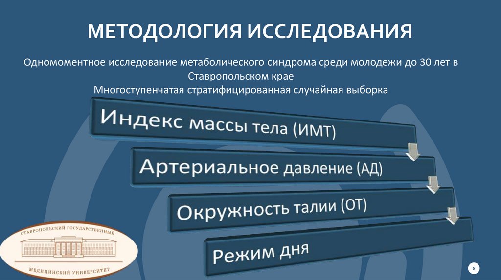 Методология исследования