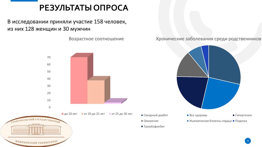 Результаты опроса