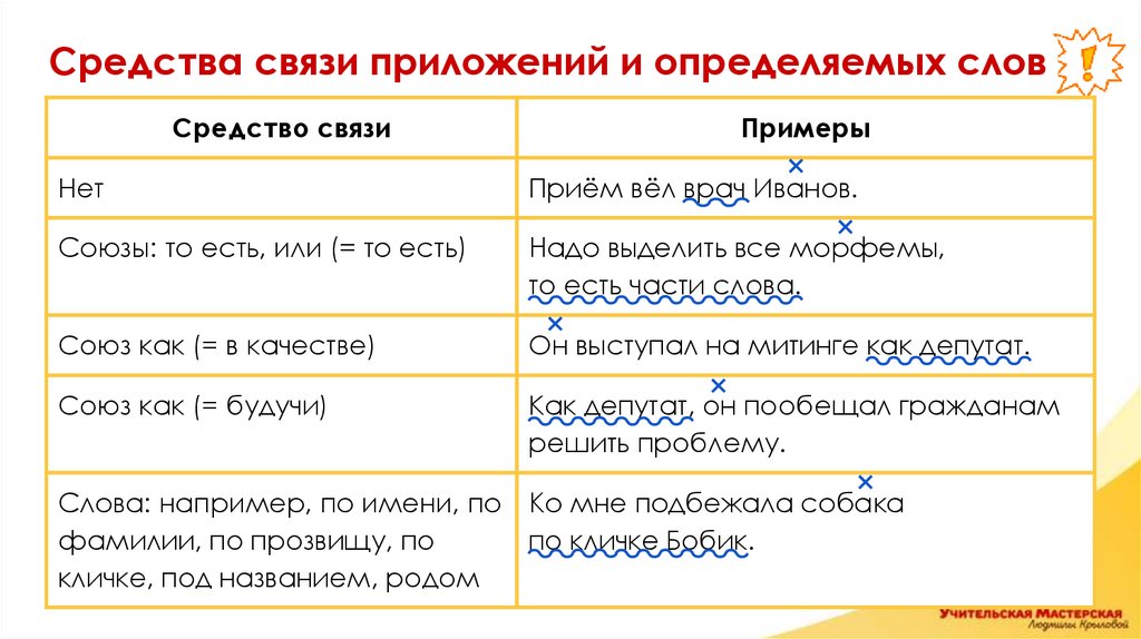 Средства связи приложений и определяемых слов