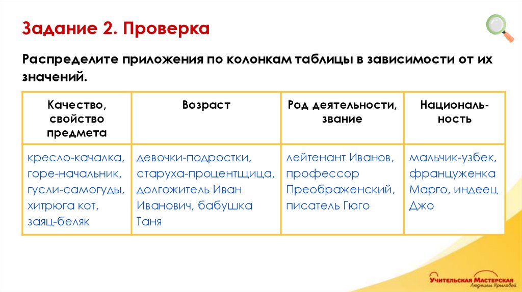 Задание 2. Проверка