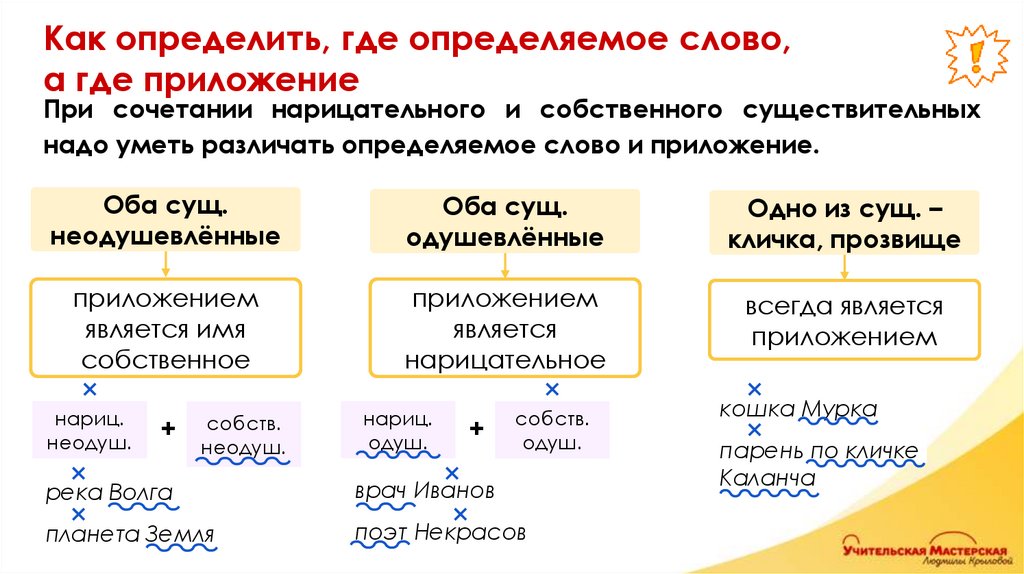 Как определить, где определяемое слово, а где приложение
