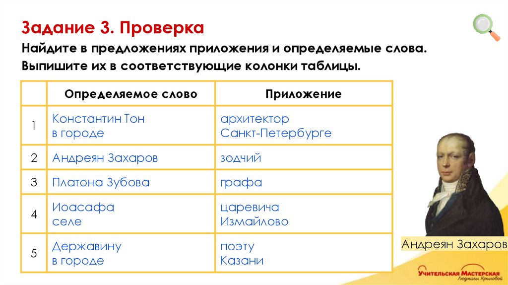 Задание 3. Проверка