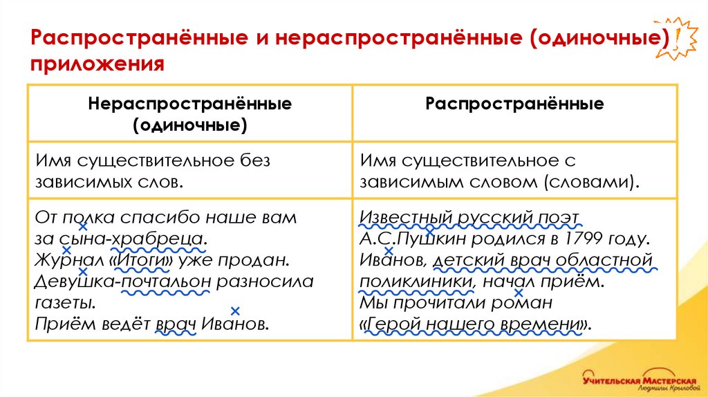 Распространённые и нераспространённые (одиночные) приложения