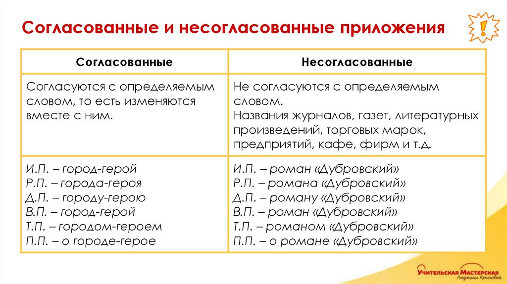 Согласованные и несогласованные приложения