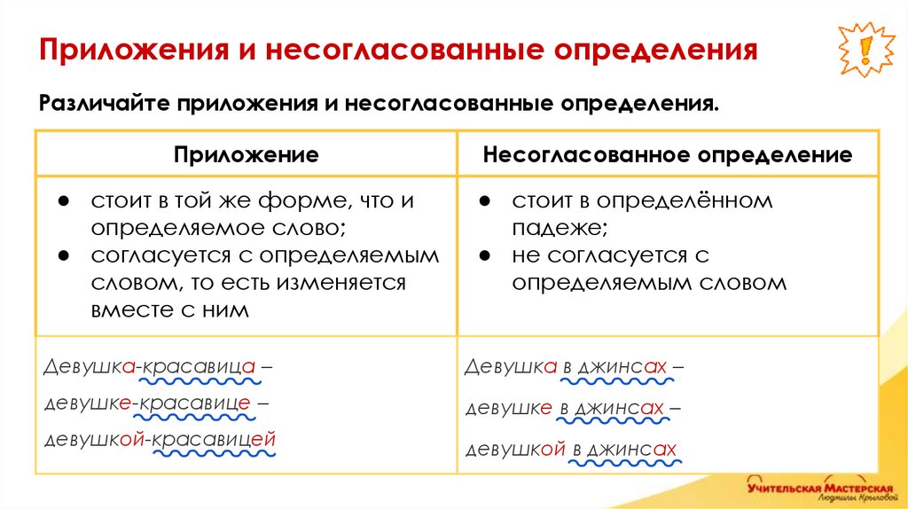 Приложения и несогласованные определения