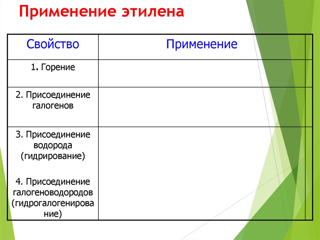 Применение этилена