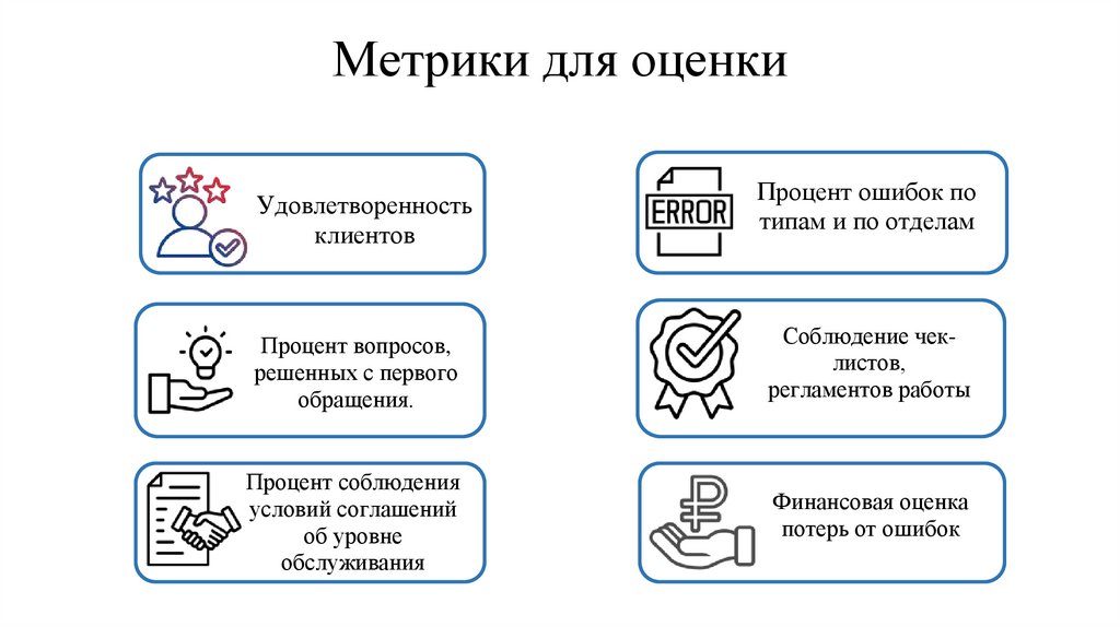 Метрики для оценки