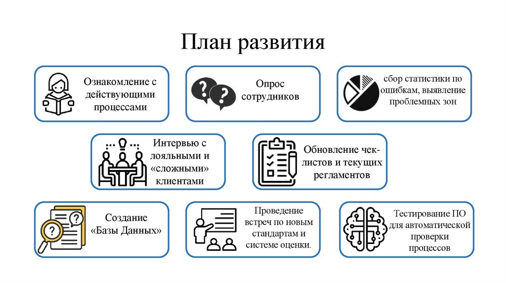 План развития