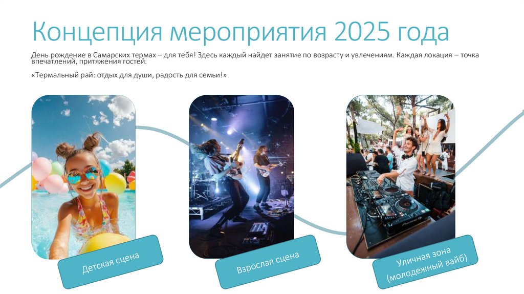 Концепция мероприятия 2025 года