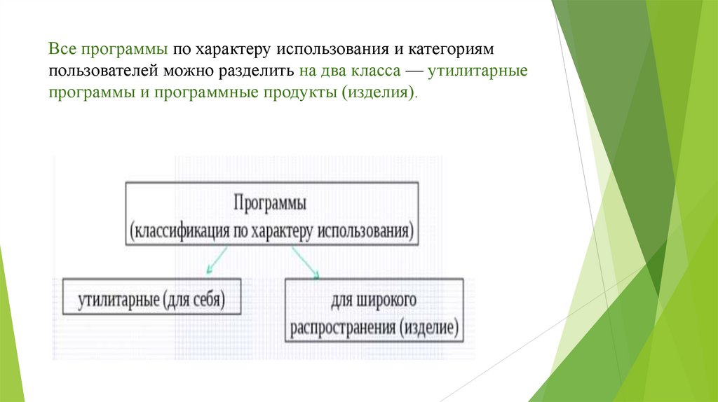 Все программы по характеру использования и категориям пользователей можно разделить на два класса — утилитарные программы и