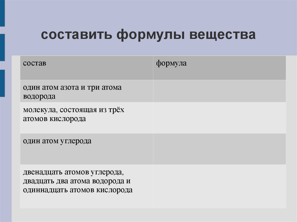 составить формулы вещества
