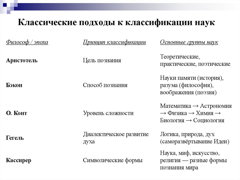 Классические подходы к классификации наук