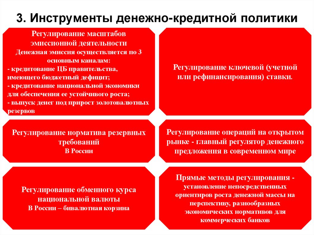 3. Инструменты денежно-кредитной политики