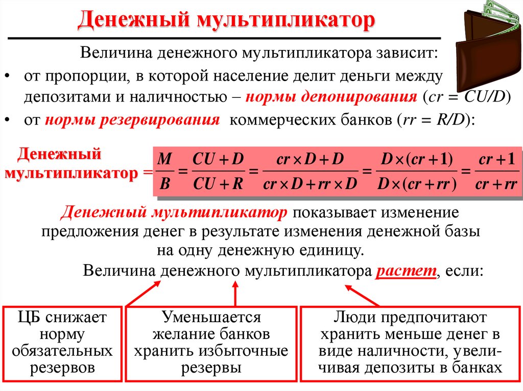 Денежный мультипликатор