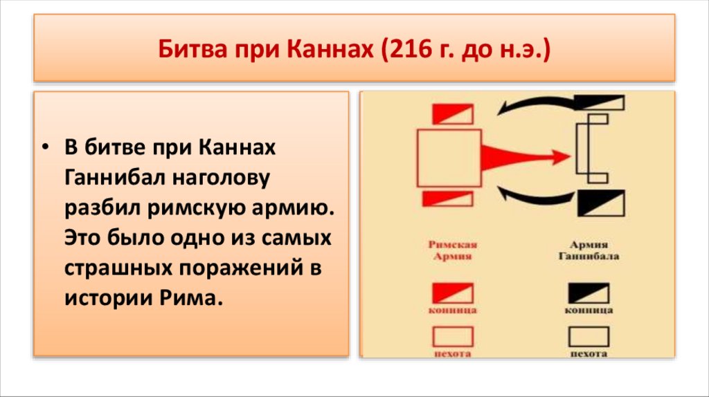 Битва при Каннах (216 г. до н.э.)