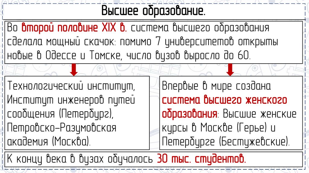 Высшее образование.